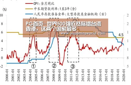 PG赛事